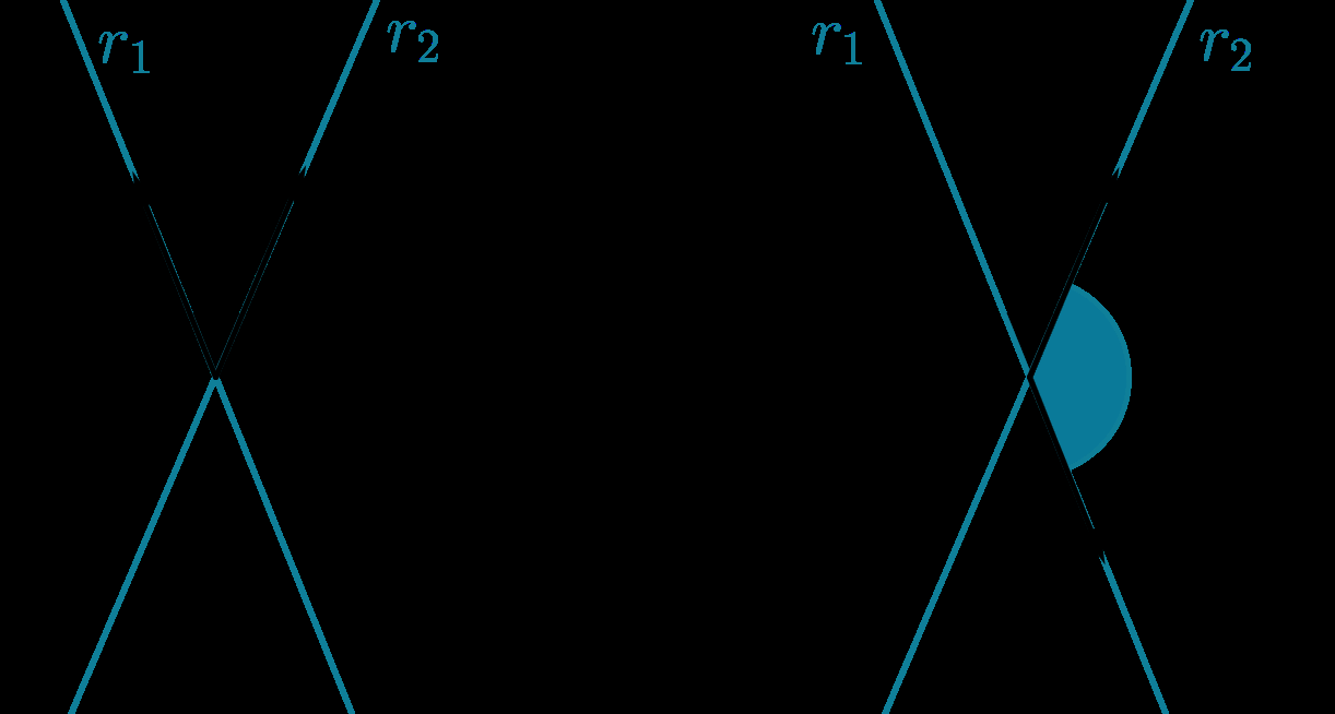 Equações da reta no plano Unidade 3 Figura 3.19: (r 1, r 2 ) = θ. Em particular, 0 < (r 1, r 2 ) π/2. A medida dos ângulos pode ser dada em graus ou radianos.