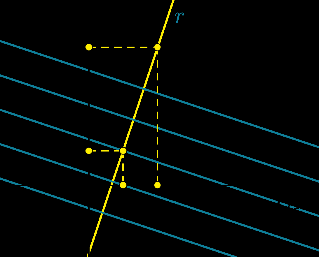 Equações da reta no plano Unidade 3 a r devem, portanto, ter inclinação m = 1 m = 1. Logo, a equação am de 3 uma reta perpendicular a r é r d : y = 1 3 x + d.