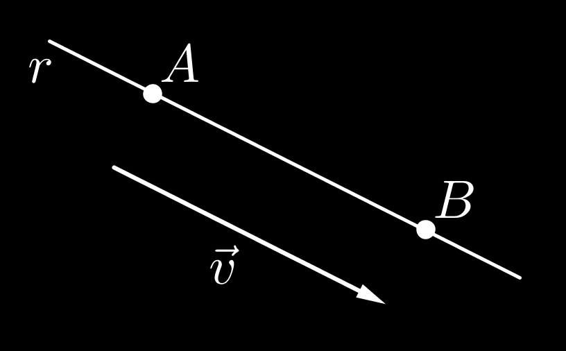 Equações da reta no plano Unidade 3 Figura 3.