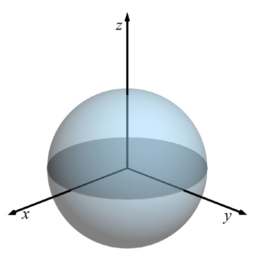 Licenciatura em Ciências USP/Univesp Módulo 69 Uma superfície denominada elipsoide, por exemplo, é caracterizada pela relação: x a y z + + = b c 1 4. Figura 4.7: O elipsoide.