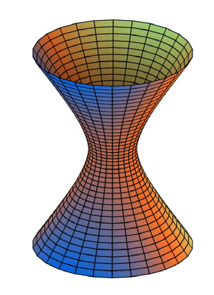 A relação: Figura 4.9: Paraboloide de revolução. ( z+ a) + ρ ( z a) + onde ϛ = constante define superfícies denominadas hiperboloides de revolução, as quais podem ser escritas como: a ρ = ς 4.