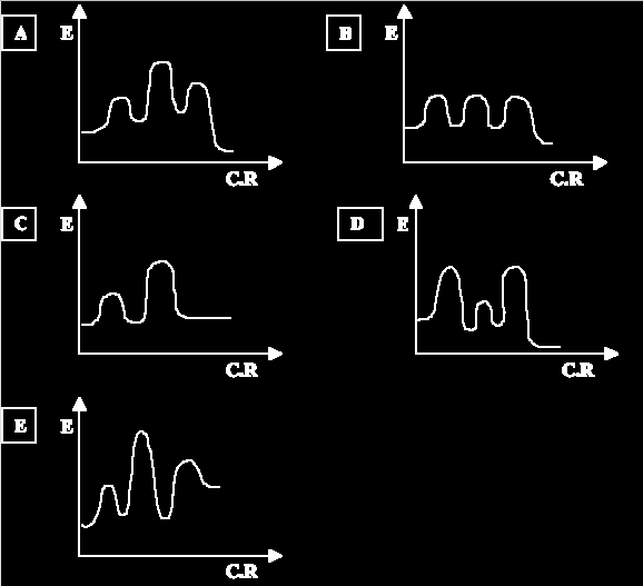 4. EsPCEx 1990: Num laboratório observou-se que a velocidade de formação dos produtos através da reação A (g) + 3B (g) produtos, é independente da concentração de A e fica 8 (oito) vezes maior quando