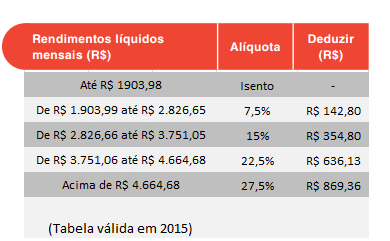 PRINCIPAIS CARACTERÍSTICAS DO PLANO DUPREV CD REGIME DE TRIBUTAÇÃO