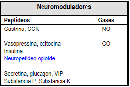 Neuromoduladores Atuam através da alteração metabólica da célula pós-sináptica; Em geral, apresentam ação lenta; São produzidas no retículo endoplasmático rugoso do corpo celular do neurônio, sendo