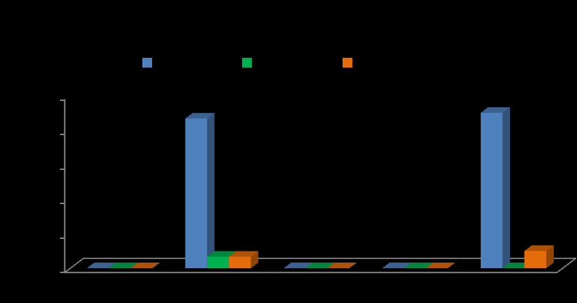 4 SATISFAÇÃO COM A ATIVIDADE DESENVOLVIDA SATISFAÇÃO Tabela 10 Fatores de influência na decisão de iniciar o negócio produtivo valores percentuais Fatores de influência Complementar a renda familiar