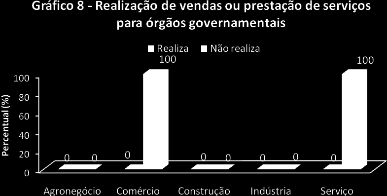 COMUNICAÇÃO Tabela 14 Veículo de comunicação para obtenção de informações valores percentuais Veículo de comunicação Carro de som - 7,69 - - 14,29 Folhetos - 7,69 - - 14,29 Rádio - 7,69 - - 28,57