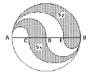 5. Qual a área da região hachurada da figura, onde ABCD é um quadrado e o raio de cada circunferência mede 5 cm? a) b) c) d) e) 6.