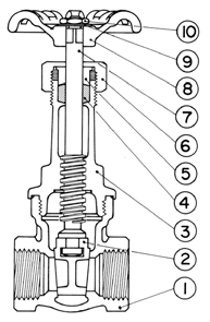 Fig. DN 00 ( ) Válvula-gaveta ascendente Gate valve Rising stem Válvula de compuer ta ascendente * roscada internamente - extremidades com roscas BSP ou NPT *Screwed bonnet - threaded ends - BSP or