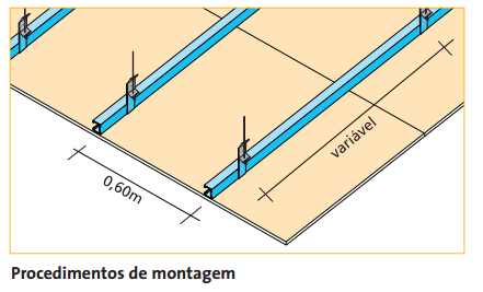 MONTAGEM: Marcação do nível do forro Marcar o nível do forro nas paredes de contorno do ambiente a ser forrado.