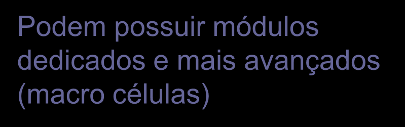 Exemplos de Arquiteturas Reais Podem possuir