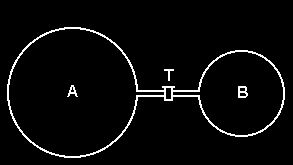 QUESTÃO 17: (UFRGS) Na figura estão representados dois balões de vidro, A e B, com capacidades de 3 litros e de 1 litro, respectivamente.
