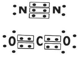 Ligação covalente A ligação