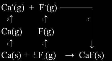 Exercícios Resolvidos Ligação Iônica Questão 1 Considere o composto hipotético CaF(s). internuclear de 2,67 x 10-10 m. E r = NA Z +Z e 2 4πε o r 1 1 n.