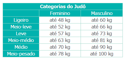 De acordo com as informações acima, calcule, em seu caderno, qual é, em média, a massa de: 1 caixa de tomate: 1 caixa de batata: 1 caixa de chuchu: 1 caixa de banana: 1 caixa de laranja: 1 caixa de