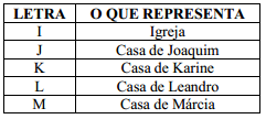 17) Observe a figura: 18) Dada a expressão: se a= -1, b =