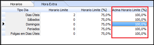 Pode-se notar que na imagem acima a opção Sábados esta com o horário limite zerado, em função disso os sábados automaticamente serão calculados como hora extra 100%, pois quando o horário limite é