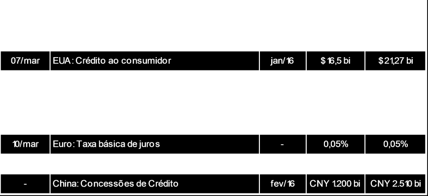 1T05 4T05 3T06 2T07 1T08 4T08 3T09 2T10 1T11 4T11 3T12 2T13 1T14 4T14 3T15 Diretoria de Assuntos Econômicos economia@febraban.org.