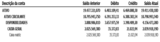 PONTO DE EQUILÍBRIO PONTO DE EQUILÍBRIO 0 Ponto de Ruptura; 0 Ponto de Nivelamento; 0 Ponto Crítico; 0 Ponto de quebra.