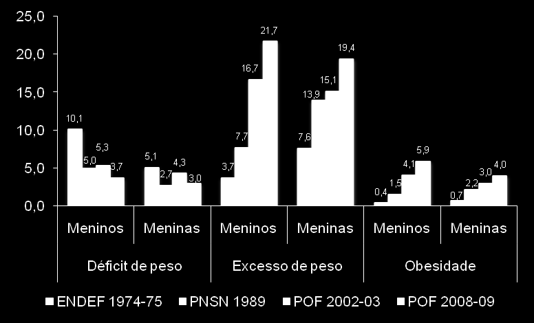 EPIDEMIOLOGIA DA