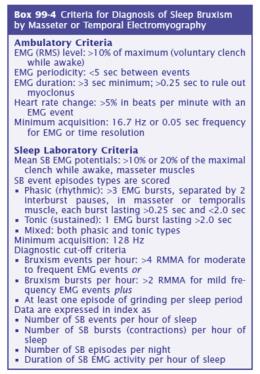 EMG de masseter - Recomendado para o diagnóstico de bruxismo do sono - Deve ser associado