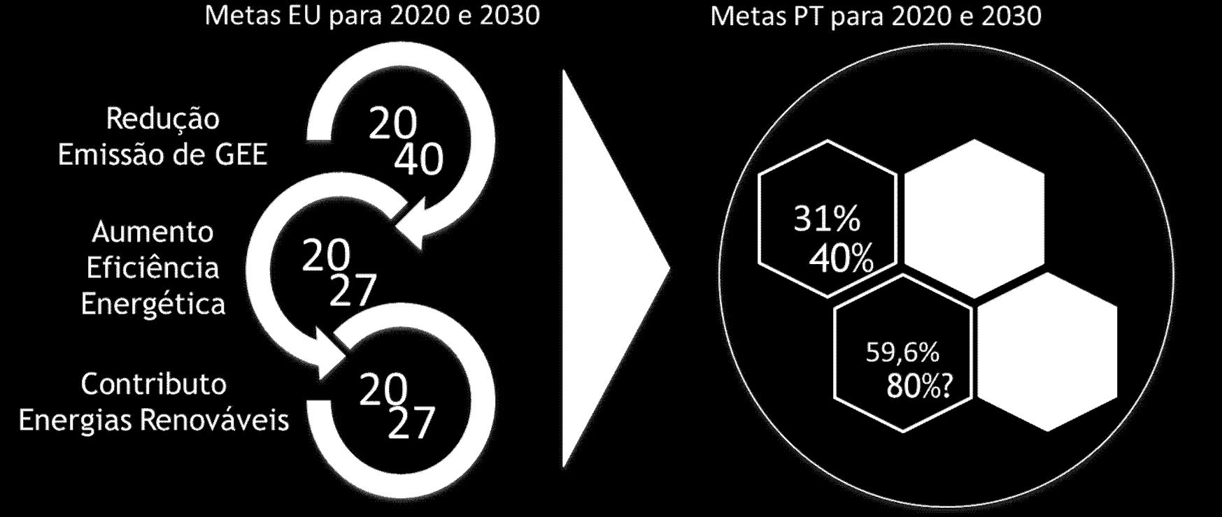 Visão global Regulação de emissões e metas de política energética e ambiental Fonte: IGU