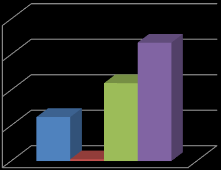 Análise da Receita: As receitas arrecadadas pela Autarquia durante o ano de 2011, ascenderam a 136.174,96, sendo distribuídas da seguinte forma: Ano - 2011 Receitas Correntes 75.
