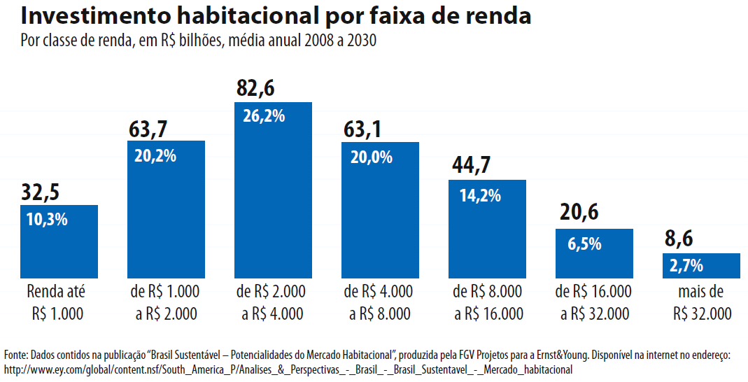 Levantamento dos projetos avaliados Avaliar as práticas de mercado atualmente adotadas em projeto, fazendo contextualização; Para escolha adotou-se