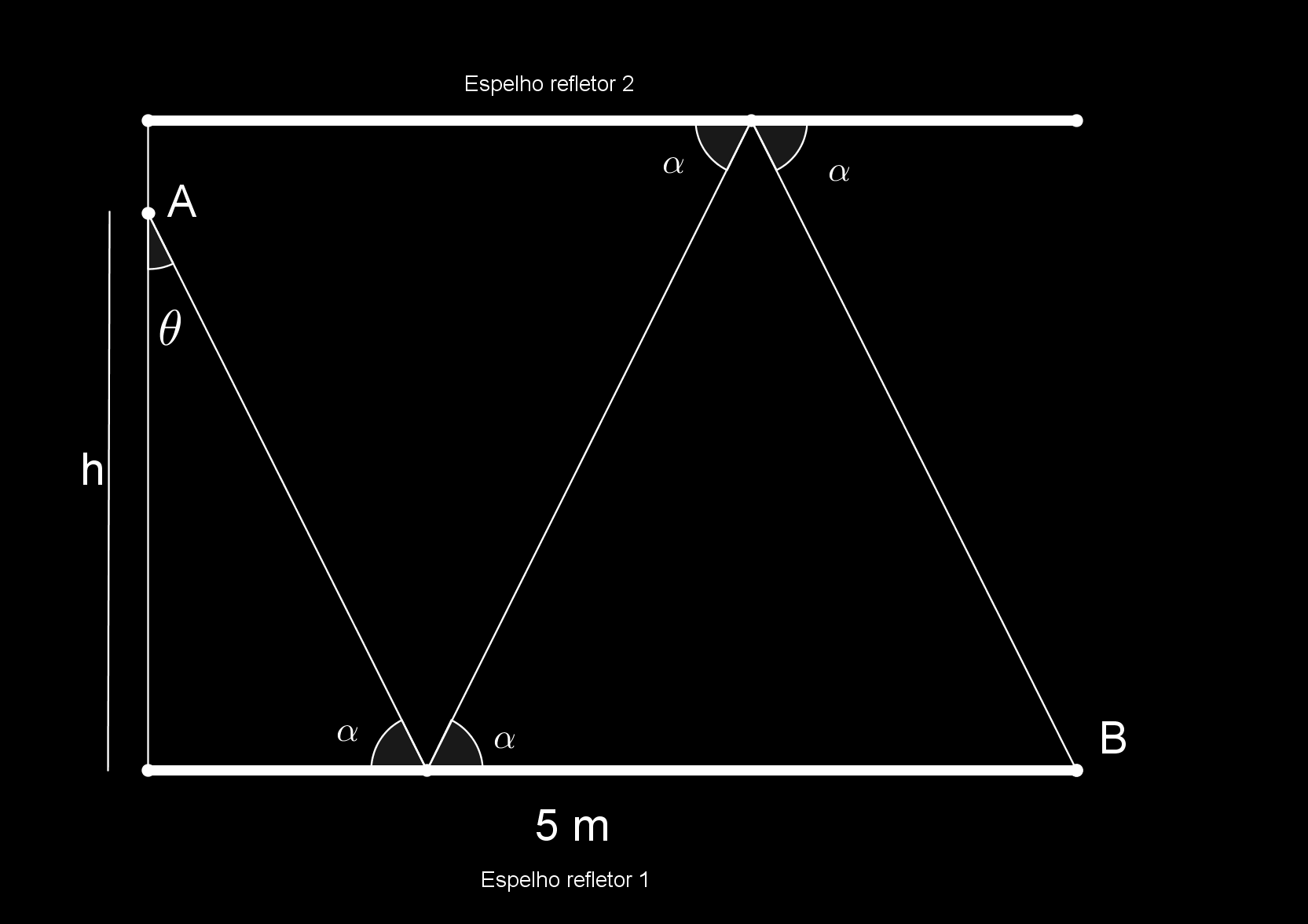 Solução: O avião foi observado na posição B, com elevação de 60 0 em relação ao solo (o que corresponde a 0 0 em relação à vertical), e 15 segundos após está na posição C, com uma elevação de 45 0