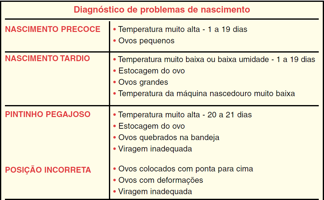 Sala de Eclosão (Nascedouro)