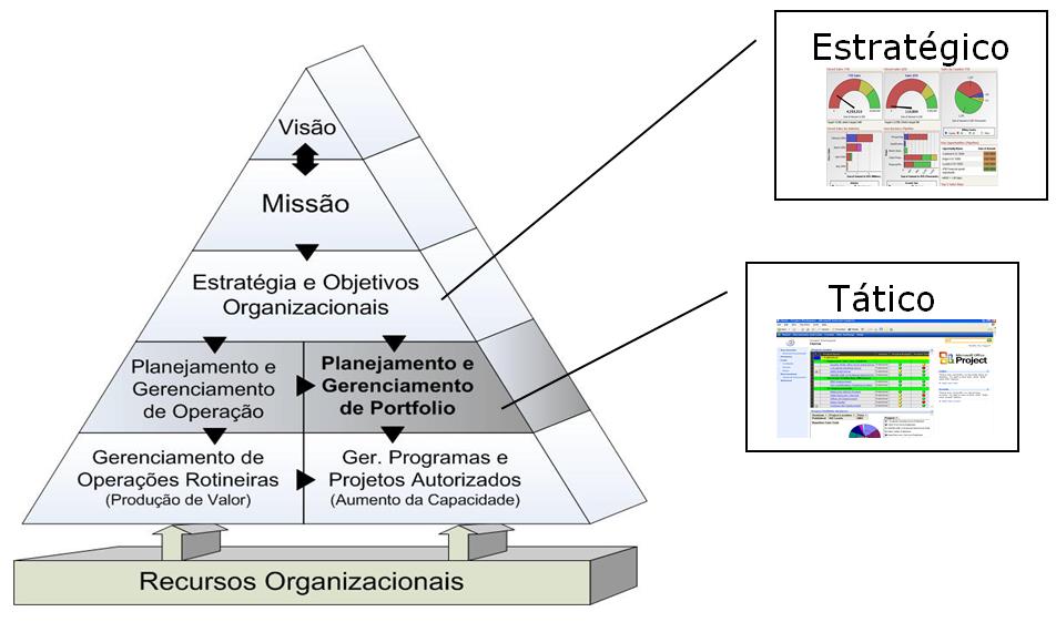 Profession do PMI: Gerenciamento de Talentos 2013 Fonte: The