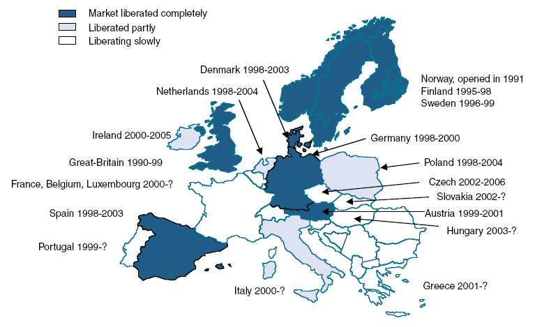 A liberalização do mercado de EE na Europa Fonte: