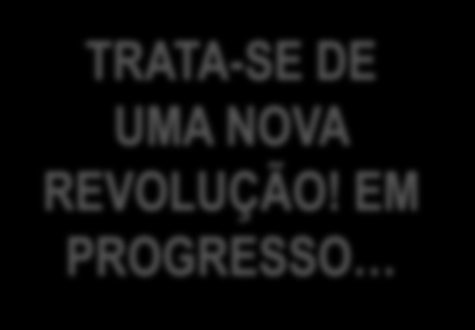 ADAM SMITH WEALTH OF NATIONS (1776) Três são os maiores insumos para os negócios: TRABALHO, CAPITAL E TERRA (RECURSOS NATURAIS) AS 2 REVOLUÇÕES INDUSTRIAIS VISTAS FORAM