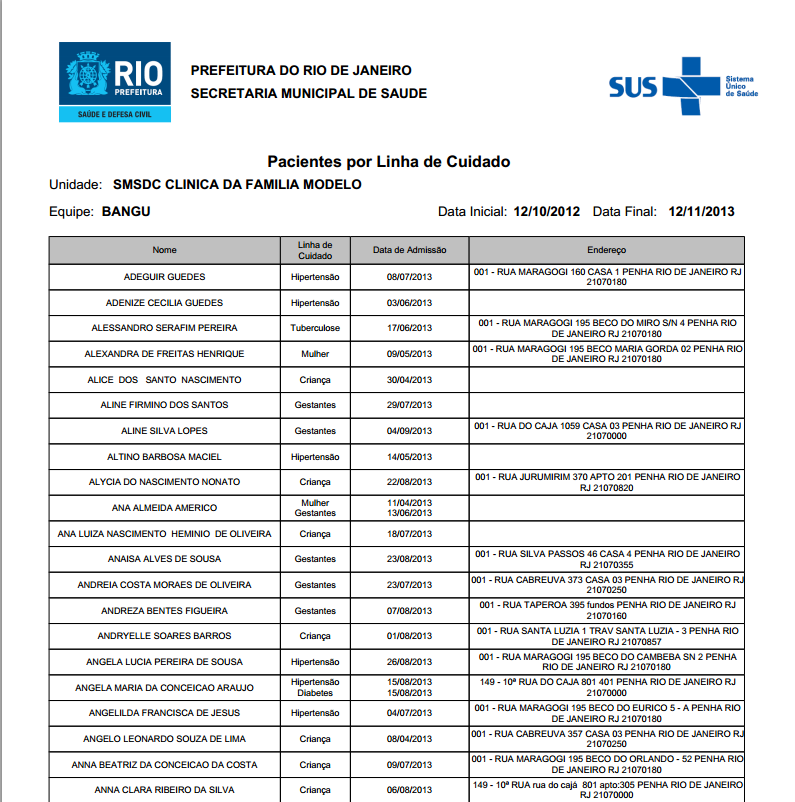 informações do que a equipe possui de registro do seu território (De todas as gestantes, Das mulheres elegíveis para exame citopatológico de colo de útero, Das mulheres elegíveis para exame de