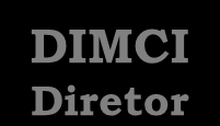 DIMCI Diretor ORGANOGRAMA DA DIMCI Assessoria Coordenação da Qualidade DIAVI DIELE DIMEC DIOPT DITER DQUIM DIMAT DITEL SAMCI SENGI DICEP