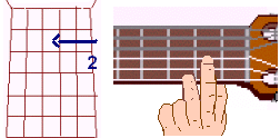 Pestana e meia pestana Pestana é o ato de prender mais de uma corda com o mesmo dedo normalmente o número um da mão esquerda. Ela é representada na tablatura por setas, linhas curvas, traços, etc.