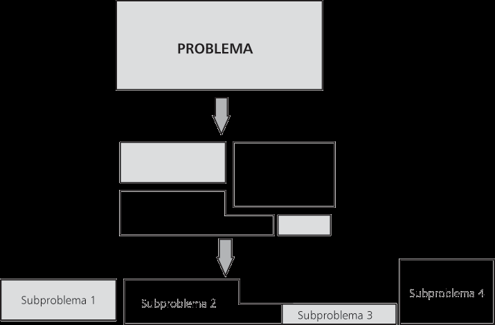 Resolvendo problemas: processo de análise