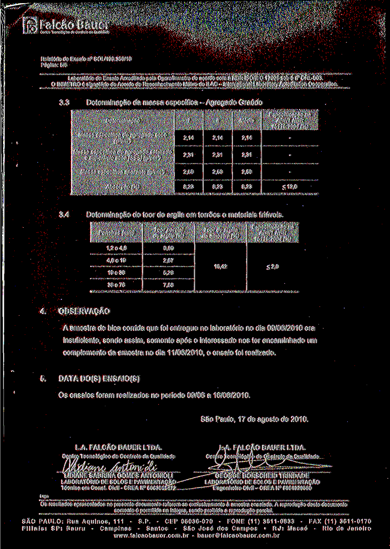 ^ Falcão Bauer Página: 5/5 Laboratório de Ensaio Acreditado pela Cgcre/lnmetro de acordo com a NBR ISO/IEC 17025 sob o n CRL003. 3.3 3.4 4.