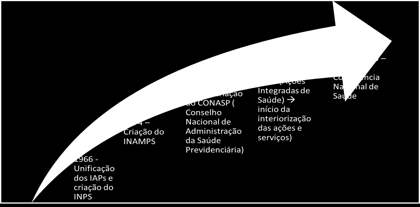 Item 02. Constituição Federal de 1988 Arts. 194 ao 200: A Constituição Federal é muito cobrada nas provas EBSERH.