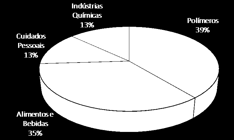 Introdução Demanda Mundial de Ácido Láctico O ácido láctico é um dos principais derivados químicos da biomassa, tendo um papel fundamental para o futuro das biorrefinarias. Produção estimada de 367.