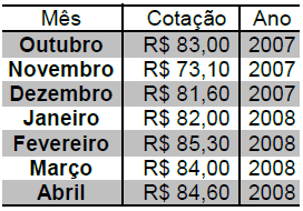 Estatística Material de Apoio para Monitoria 1. (ENEM) Em sete de abril de 2004, um jornal publicou o ranking de desmatamento, conforme gráfico, da chamada Amazônia Legal, integrada por nove estados.