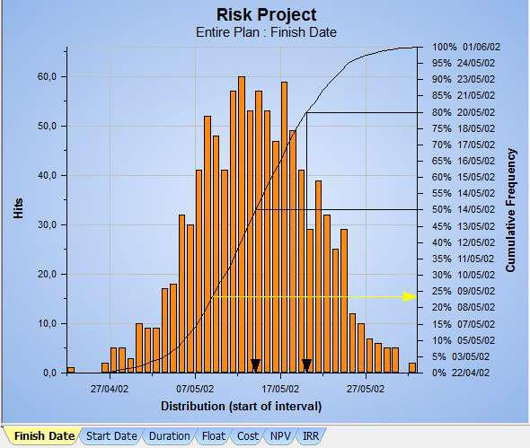 Análise Quantitativa dos Riscos Simulação de Monte Carlo Estimar