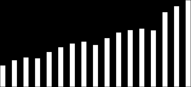 Produção, consumo e estoque final mundial de soja: 2000-2008 PRODUÇÃO, CONSUMO E ESTOQUE FINAL MUNDIAL DE SOJA (em milhões de toneladas) 370.0 320.