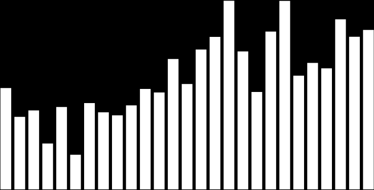 90/91 91/92 92/93 93/94 94/95 95/96 96/97 97/98 98/99 99/00 00/01 01/02 02/03 03/04 04/05 05/06 06/07 07/08 08/09 09/10 10/11 11/12 12/13 13/14 14/15 15/16 16/17* Elaboração e Projeção de Preços: