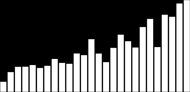 90/91 91/92 92/93 93/94 94/95 95/96 96/97 97/98 98/99 99/00 00/01 01/02 02/03 03/04 04/05 05/06 06/07 07/08 08/09 09/10 10/11 11/12 12/13 13/14 14/15 15/16 16/17* PRODUÇÃO DE SOJA NA REGIÃO Produção