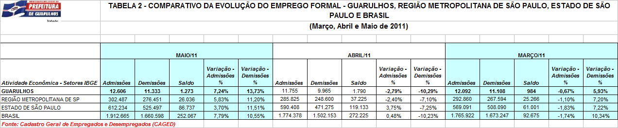 3. Tabelas Comparativas: Elaboração: Equipe SIMAI (Sistema de