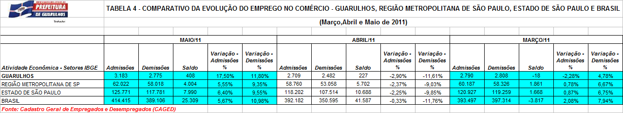 Elaboração: Equipe SIMAI (Sistema de Monitoramento e