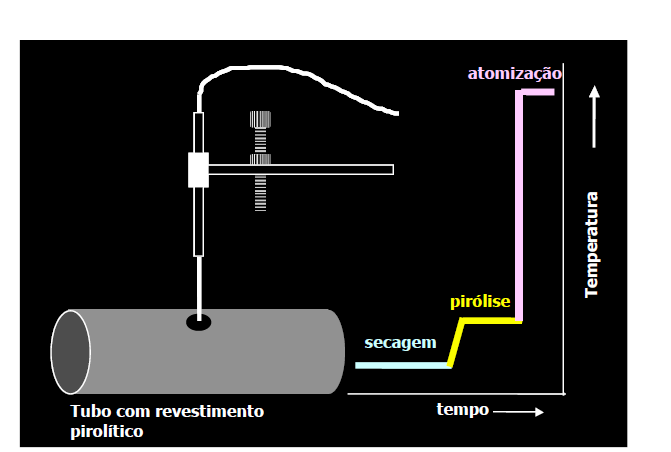 Programa de