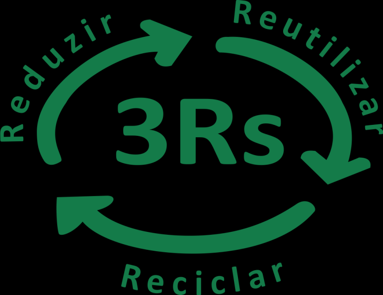 3 RS Também conhecido como os 3 Rs da sustentabilidade (Reduzir, Reutilizar e Reciclar), são ações práticas que visam estabelecer uma relação mais harmônica entre consumidor e Meio Ambiente.