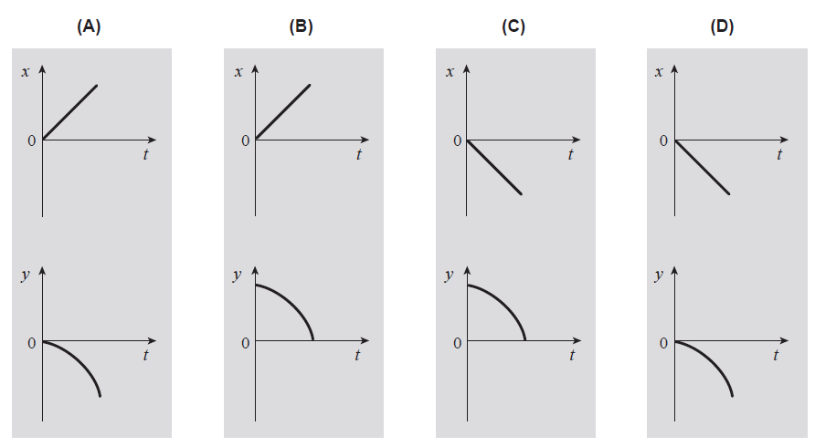 1. Admita que a energia dissipada é desprezável no trajeto entre as posições A e C e que a esfera atinge a posição C com velocidade de módulo v C.