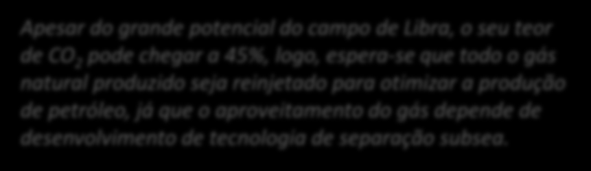 Rotas de escoamento do Pré-sal Pão de Açúcar e Carcará são exemplos de megacampos, ainda em fase de desenvolvimento, operados por agentes privados que poderão impactar fortemente o mercado de gás